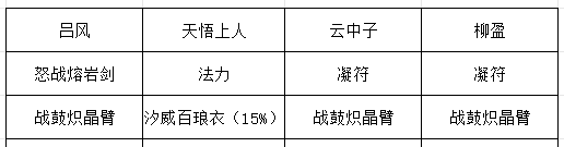 《长生：天机降世》九幽试炼之紫壳乌龟行动模式及阵容推荐