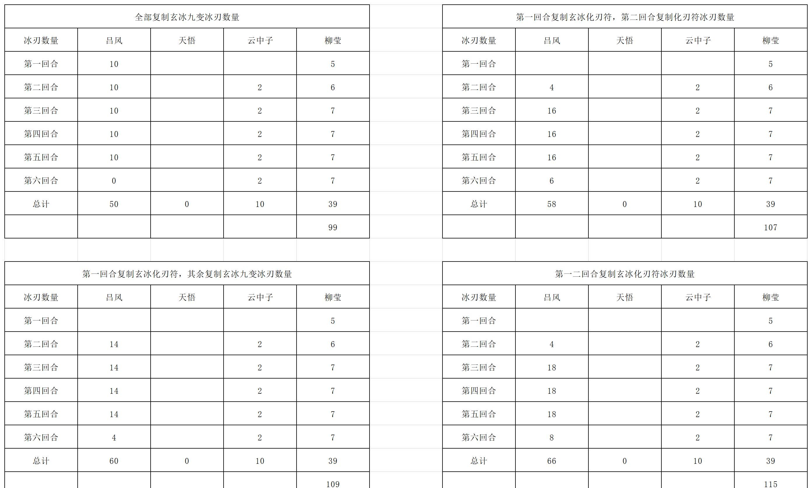 《长生：天机降世》九幽试炼之紫壳乌龟行动模式及阵容推荐