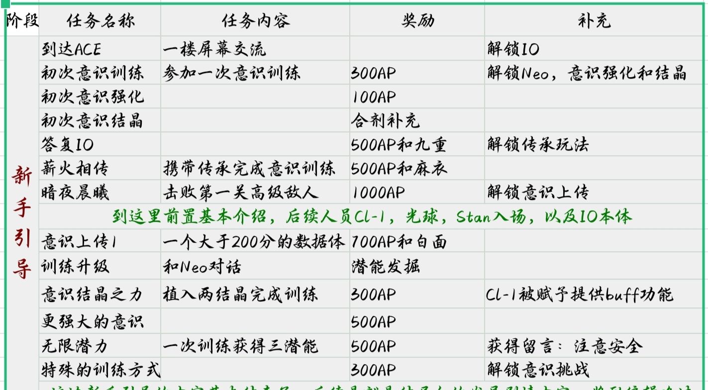《苍翼：混沌效应》结局向攻略