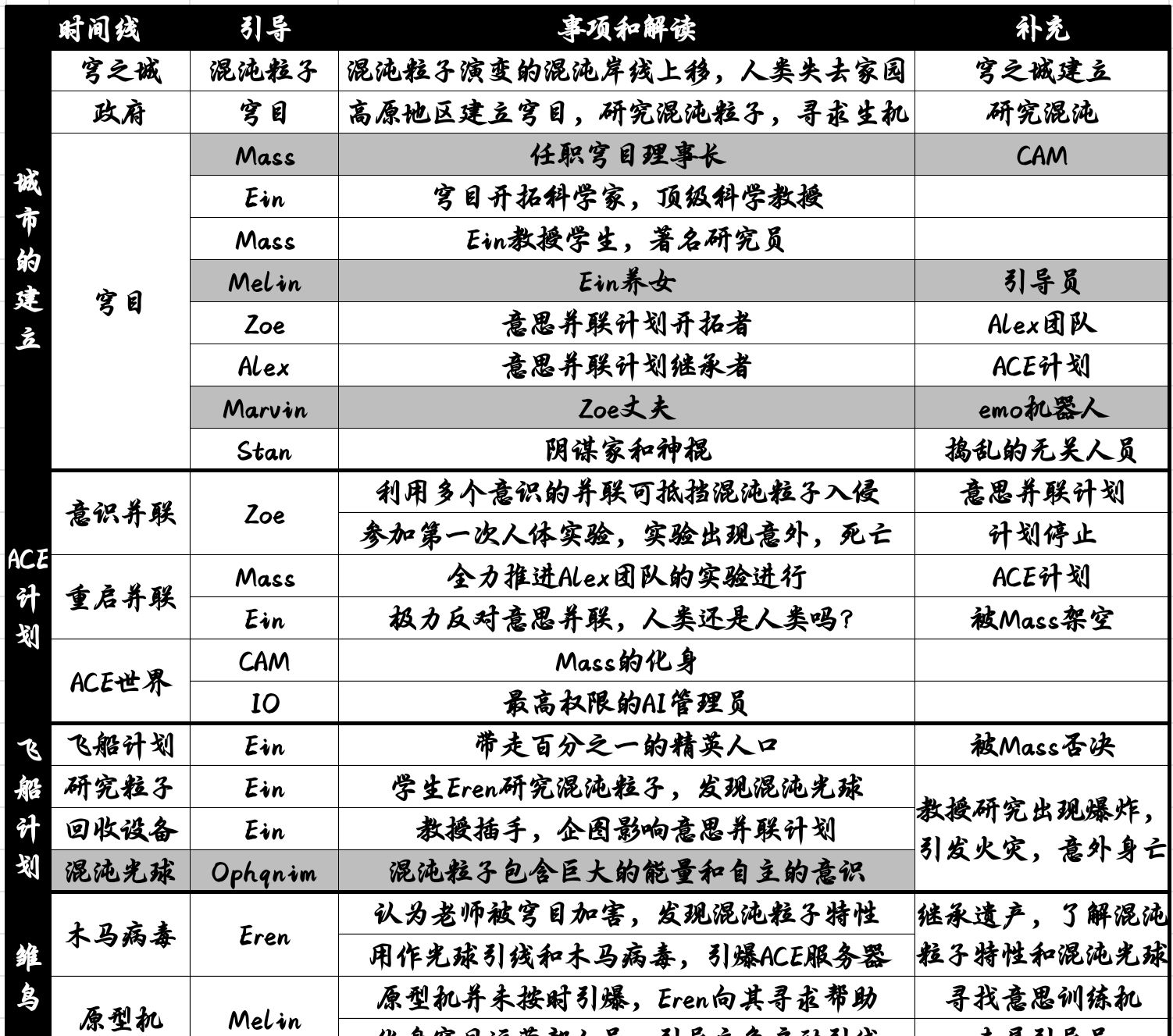 《苍翼：混沌效应》结局向攻略