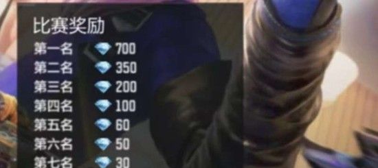 《穿越火线：枪战王者》悠悠牌通行证经验获取攻略