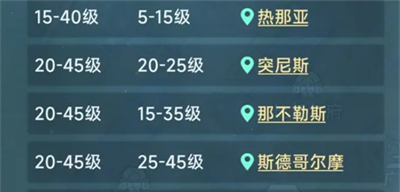 《大航海时代：传说》开荒前期玩法攻略