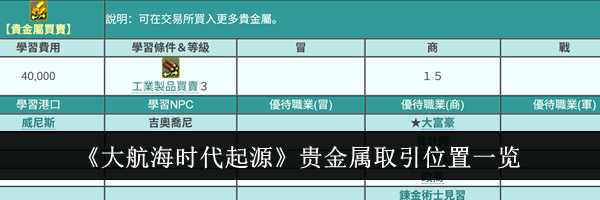 《大航海时代起源》贵金属取引位置一览