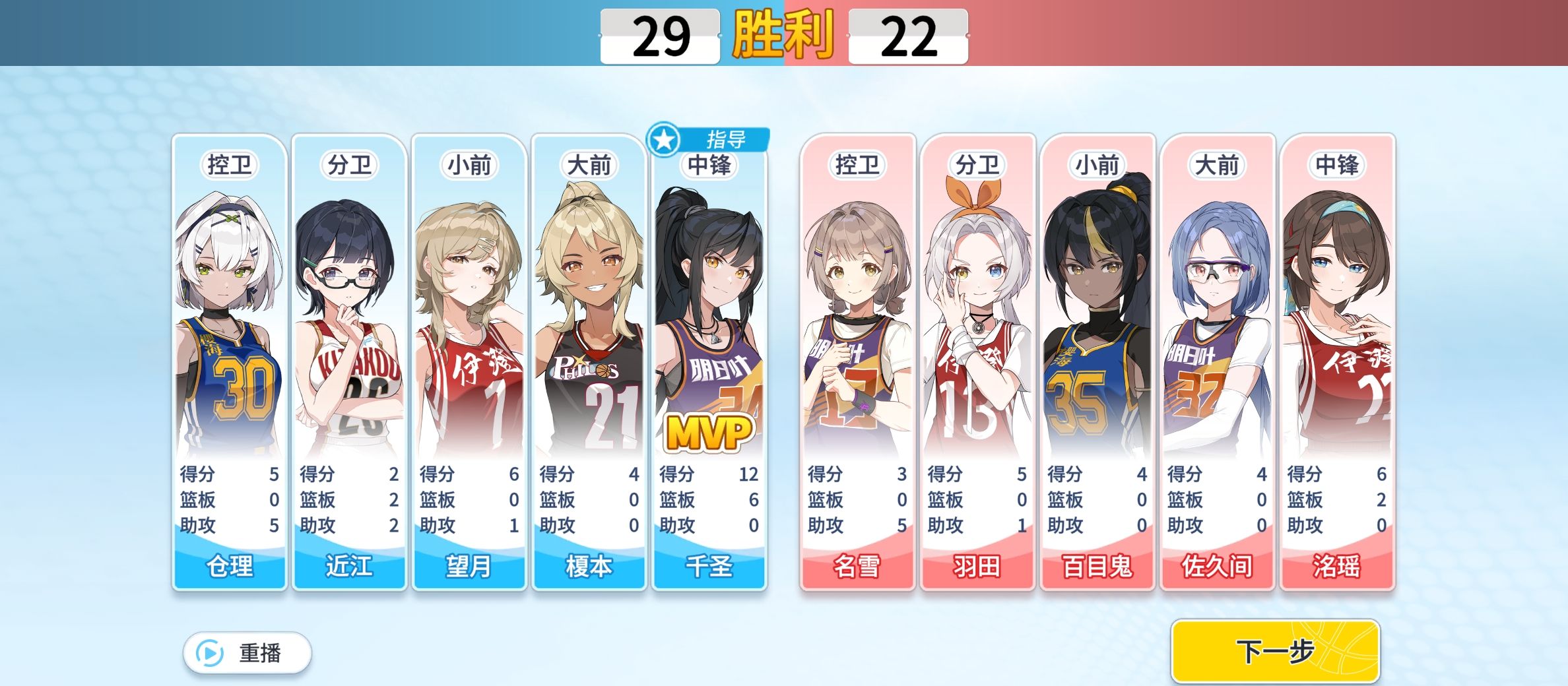 代号篮球少女表情加分阵容推荐