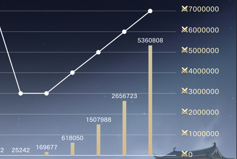 代号妖鬼妖电大道流阵容攻略