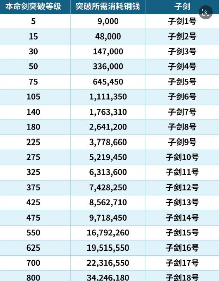 刀剑缭乱本命剑攻略