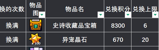 弹壳特攻队气球派对活动攻略