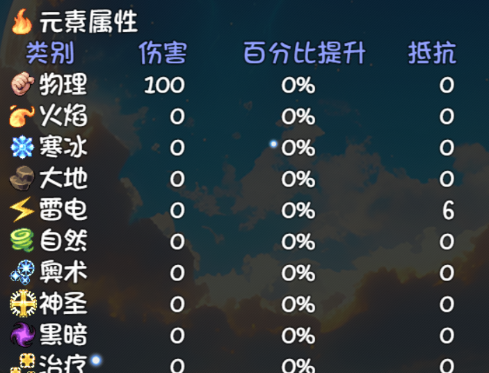 大千世界2固定伤害加成介绍与测试