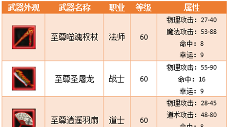 《大屠龙传奇》皇城玩法攻略