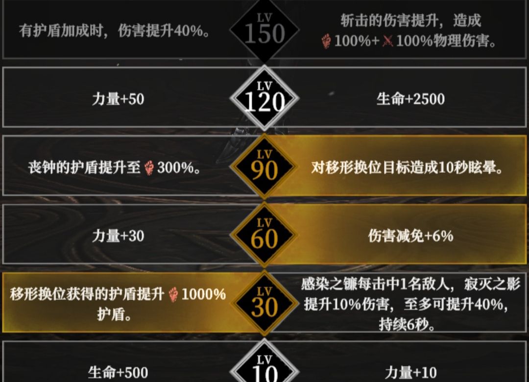 《地下城堡4：骑士与破碎编年史》科研阵容双飞阵攻略