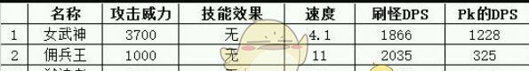 《地下城堡》暴力输出类兵种属性解析