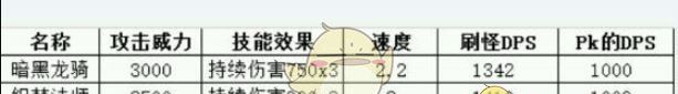 《地下城堡》持续伤害类兵种属性解析