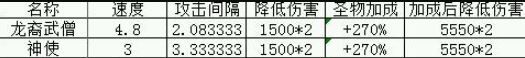 《地下城堡》减弱伤害类兵种属性解析