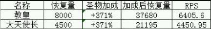 《地下城堡》生命回复类兵种属性解析