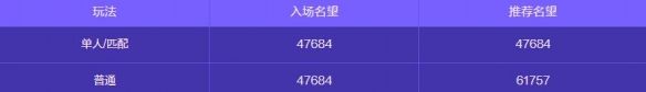 《地下城与勇士：起源》人造神攻坚战奖励一览