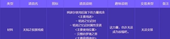 《地下城与勇士：起源》人造神攻坚战奖励一览