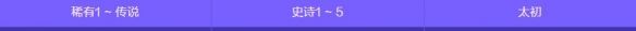 《地下城与勇士：起源》人造神攻坚战奖励一览