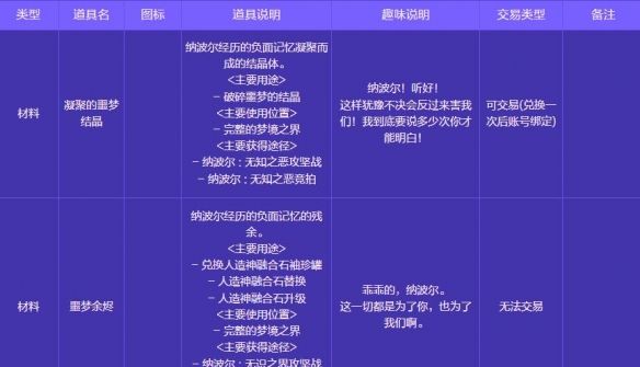 《地下城与勇士：起源》人造神攻坚战奖励一览