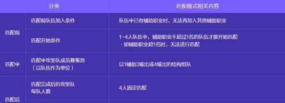 《地下城与勇士：起源》人造神攻坚战玩法介绍