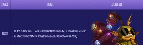 《地下城与勇士：起源》人造神系统改版与便利性优化一览