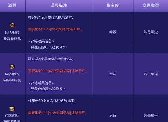 《地下城与勇士：起源》人造神系统改版与便利性优化一览