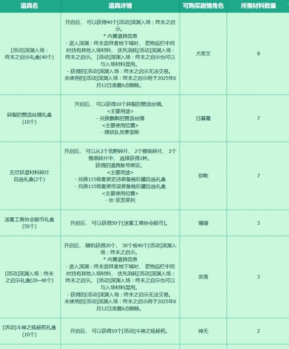 《地下城与勇士：起源》收集穿越时空的妖气活动介绍