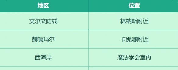 《地下城与勇士：起源》收集穿越时空的妖气活动介绍