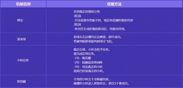 《地下城与勇士：起源》无尽妖谱路线攻略一览