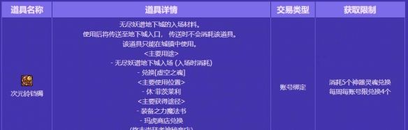 《地下城与勇士：起源》无尽妖谱门票获取方法介绍