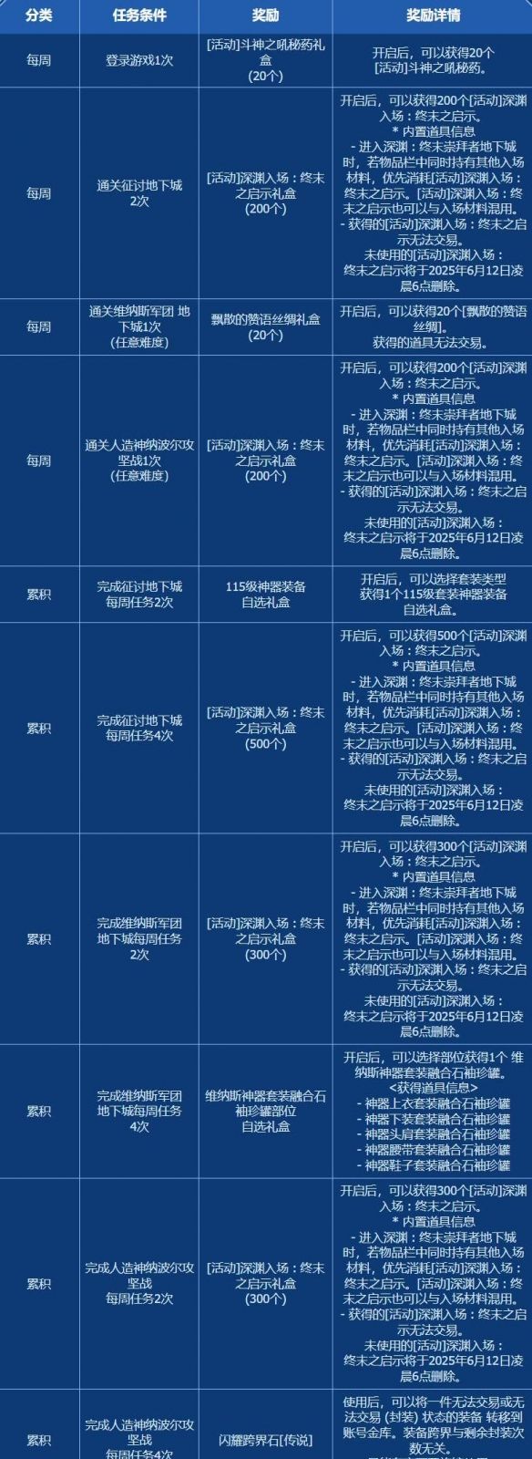 《地下城与勇士：起源》玩转阿拉德活动介绍