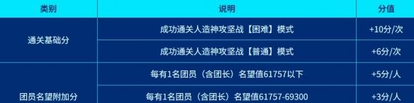 《地下城与勇士：起源》西装节金色装扮获得方法