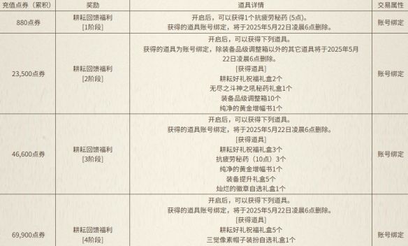 《地下城与勇士：起源》与犬夜叉同行充点券活动介绍