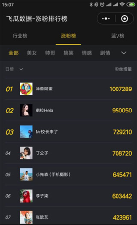 《飞瓜数据》查看抖音粉榜单方法
