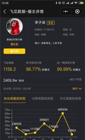 《飞瓜数据》查看抖音粉榜单方法