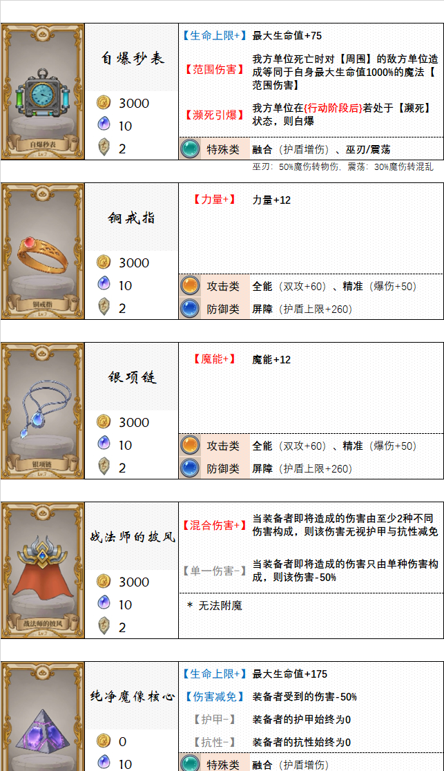 《法洛伊：幻境》饰品及附魔选择推荐