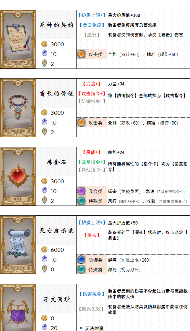《法洛伊：幻境》饰品及附魔选择推荐
