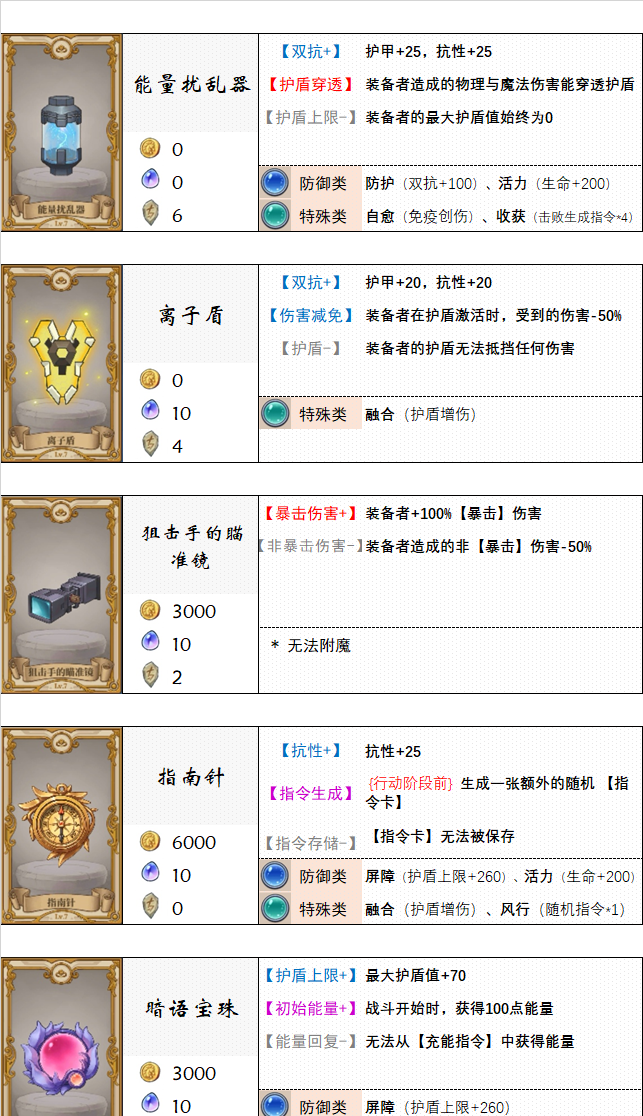 《法洛伊：幻境》饰品及附魔选择推荐