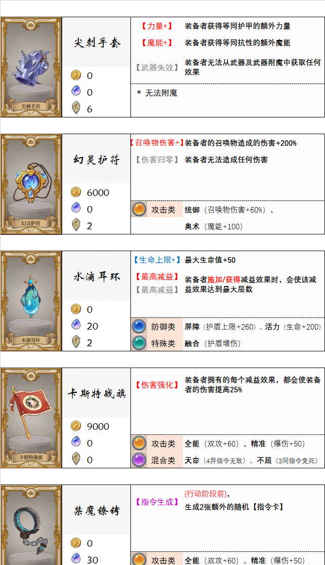 《法洛伊：幻境》饰品及附魔选择推荐