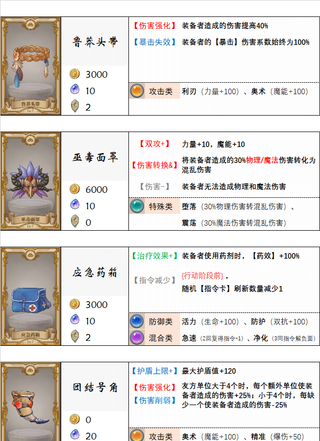 《法洛伊：幻境》饰品及附魔选择推荐