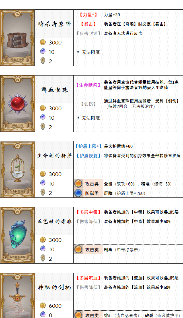 《法洛伊：幻境》饰品及附魔选择推荐