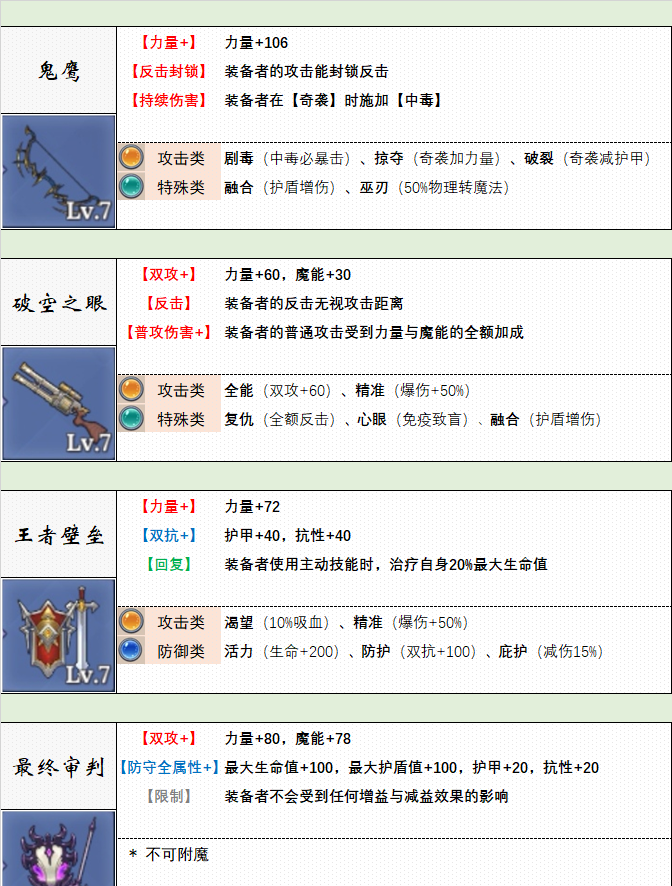 《法洛伊：幻境》武器选择推荐