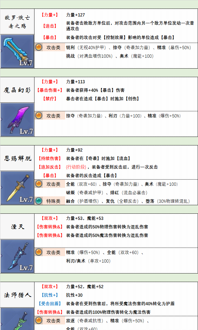 《法洛伊：幻境》武器选择推荐