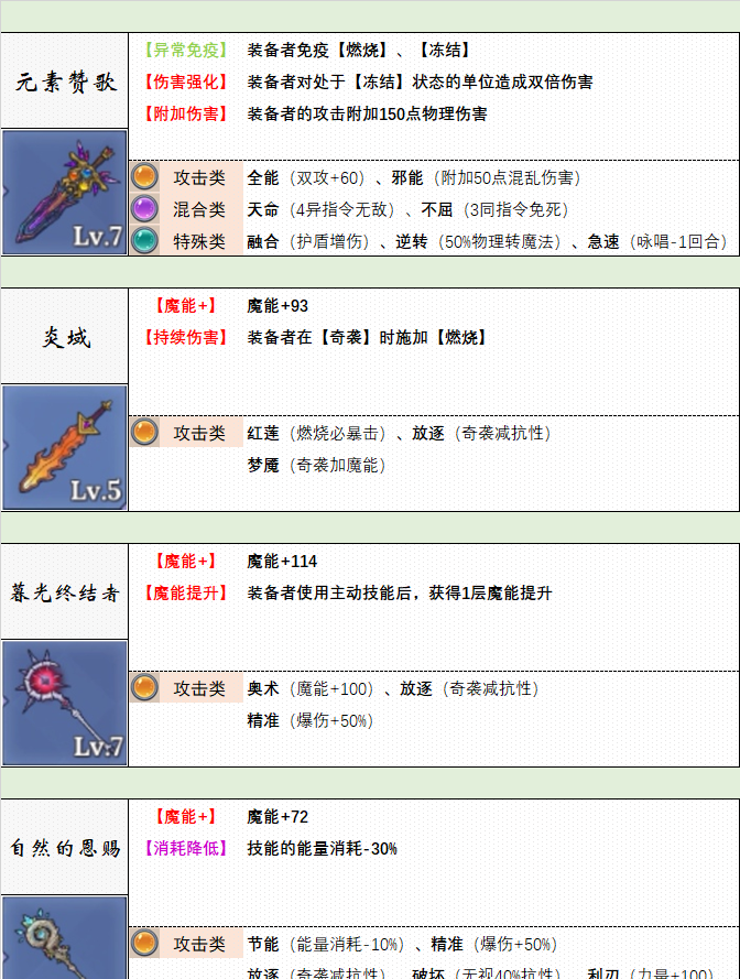 《法洛伊：幻境》武器选择推荐