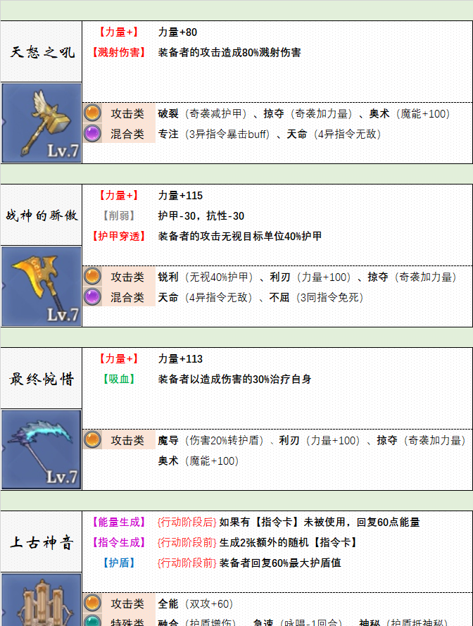 《法洛伊：幻境》武器选择推荐