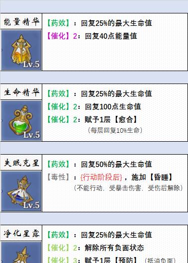 《法洛伊：幻境》药剂图鉴一览