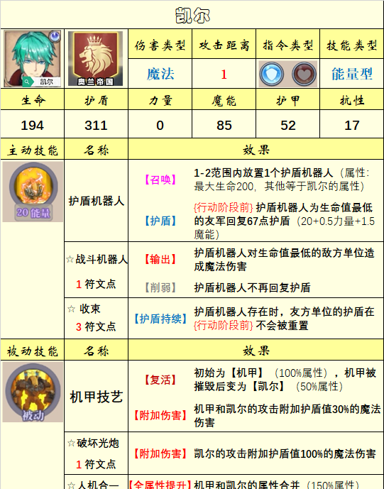 《法洛伊：幻境》英雄选择推荐