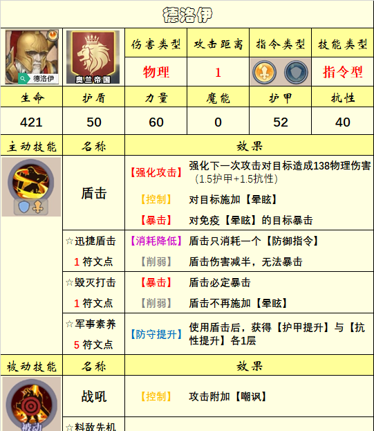《法洛伊：幻境》英雄选择推荐