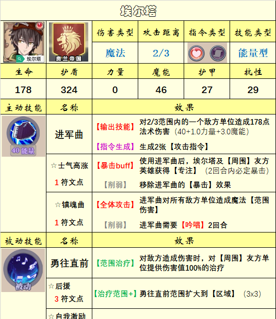 《法洛伊：幻境》英雄选择推荐