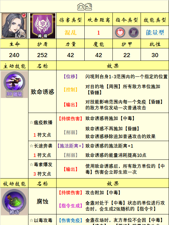 《法洛伊：幻境》英雄选择推荐