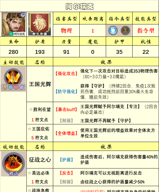 《法洛伊：幻境》英雄选择推荐